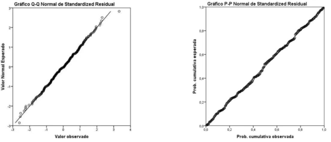 Figura 4.1: Grá cos normal Q-Q e normal P-P dos resíduos