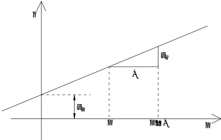 Figura 2.1- Interpretação geométrica dos parâmetros         