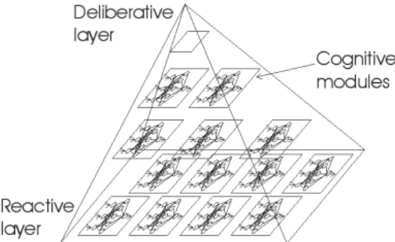 Figure 1: The PyramidNet Architecture