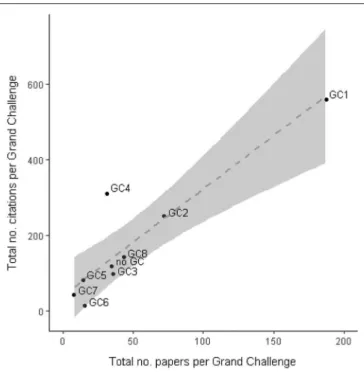FIGURE 1 | Number of papers published in Frontiers in Marine Science, under the Marine Ecosystem Ecology topic, during the period 2014–2019