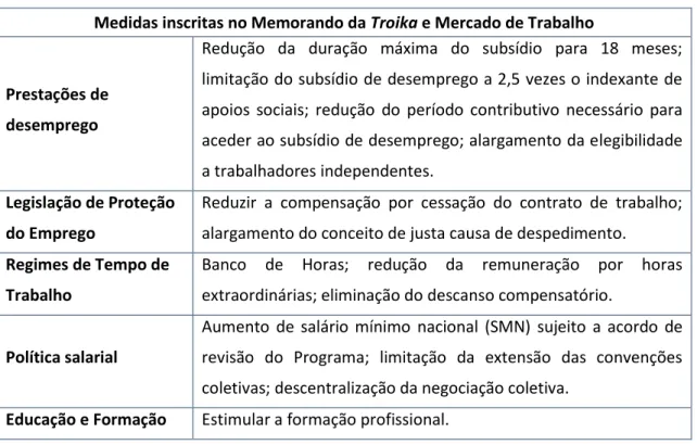 Tabela  6  –   Medidas  de  desvalorização  interna  do  mercado  de  trabalho  inscritas  no  Memorando da Troika 