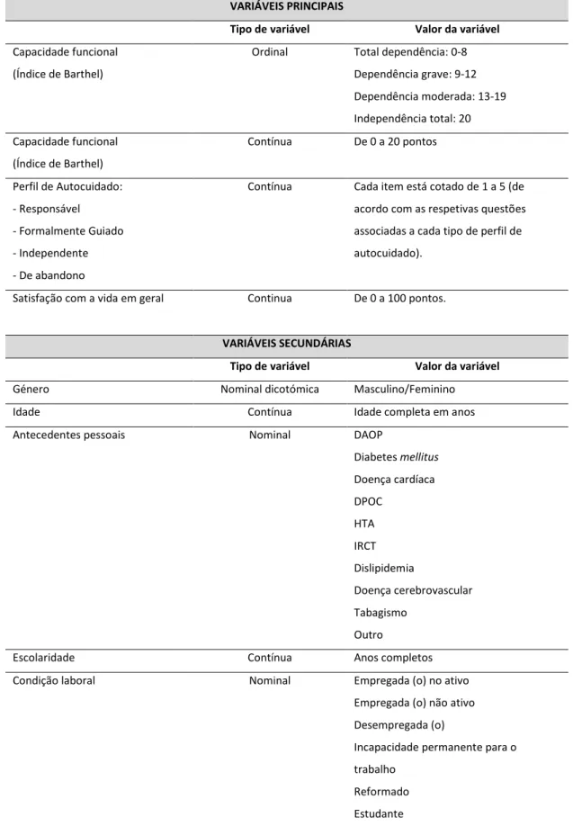Tabela 1 – Operacionalização das variáveis 