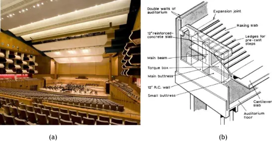 Figura 1.1. Interior do Royal Festival Hall (a) e caixão triangular que suporta a laje em consola (b), [27] 