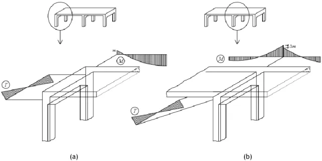 Figura 1.15. Laje de pavimento com apoios de extremidade (a) e de continuidade (b) [9] 