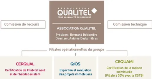 Figura 1: Organização da Associação Qualitel [10]. 