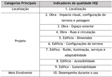 Tabela 6: Tabela dos Indicadores de Qualidade do método HQI [19]. 