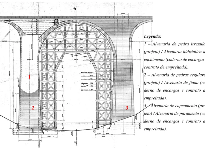 Figura 2.5:  Modo de execução dos pilares entre arcos desiguais. Desenho n.º 15 (REFER, 1944) 