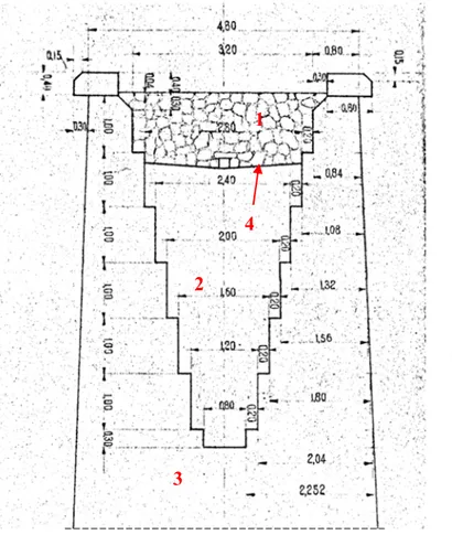 Figura 2.7: Enchimento entre muros de tímpano (REFER, 1944) 