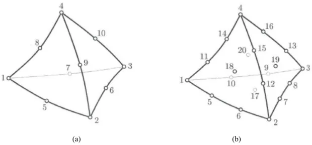 Figura 3.3: Representação esquemática dos elementos finitos tetraédricos (a) de segunda ordem e (b)  de terceira ordem (Teixeira Dias et al., 2007) 