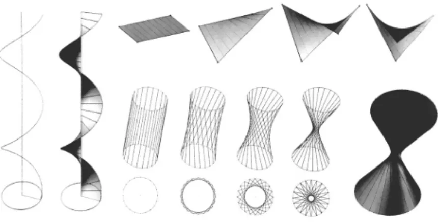 fig.  1.7.  Esquemas  de  construção  dos  tipos  de  superfície  utilizados  por  Gaudí,  segundo  José  Pedro  Sousa  (2006:  28) :  helicóide (esq.), parabolóide hiperbólico (dir