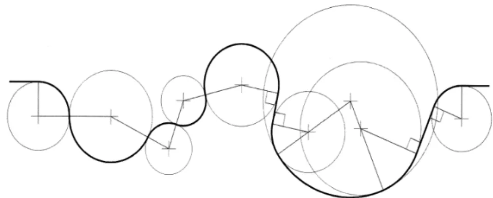 fig. 2.9. Exemplo de uma curva composta usando a lógica de tangência. Cada secção da curva composta é definida por  um raio fixo e a conexão entre segmentos ocorre em pontos de tangência, segundo Lynn  (2004a: 21) 