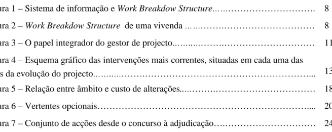Figura 1 – Sistema de informação e Work Breakdow Structure…….……………………….
