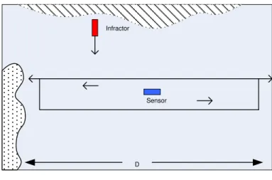 Figura 2-10 Cenário 1 