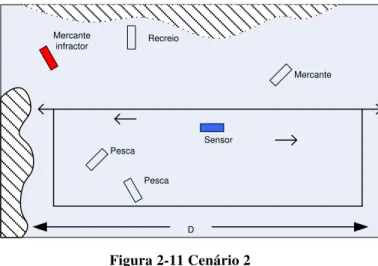 Figura 2-11 Cenário 2 