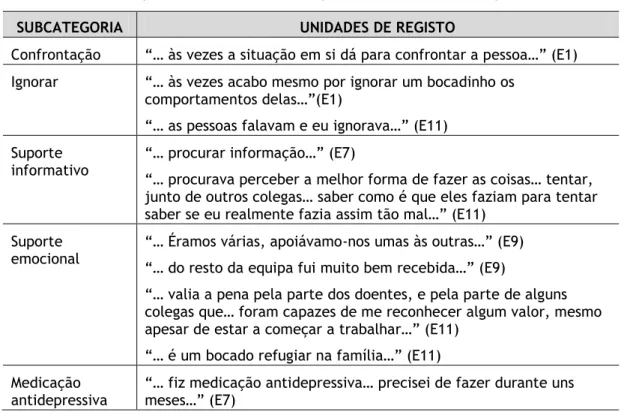 Tabela n.º 8 – Comportamento das vítimas perante atos de bullying 