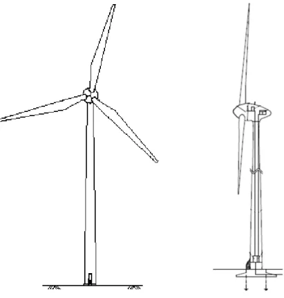 Figura 3.2 – Configuração da turbina eólica mais comum   (Fonte: http://www.enercon.de)