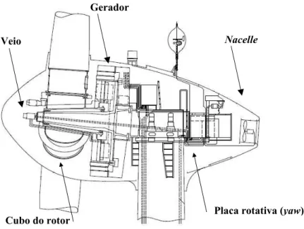 Figura 3.3 – Configuração da nacelle do sistema eólico sem caixa de velocidades  (Fonte: http://www.enercon.de)