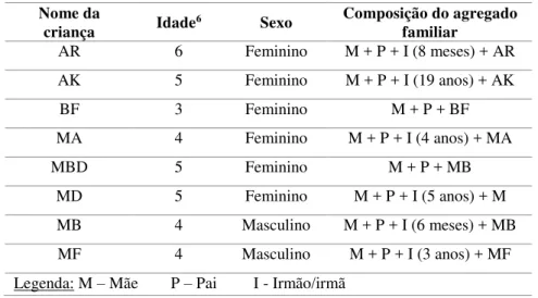 Tabela 1 - Caracterização sumária da amostra  Nome da 