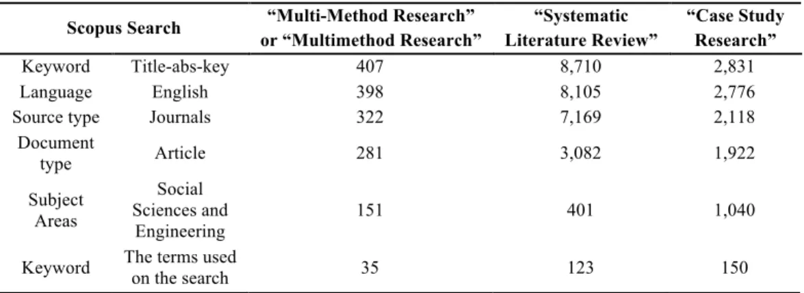 Table 1. Methodological approach 