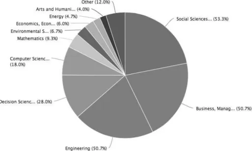 Figure 3. Documents by subject area – case study strategy (source: Scopus) 