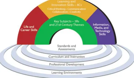 Figura 2: Pilares da educação para o século XXI 