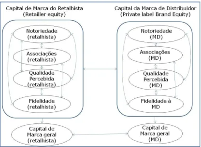 Figura 1: Modelo conceptual Dual 
