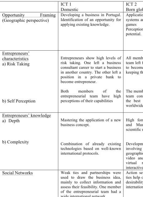 Table 1 – Opportunity Framing Process and Key Factors 