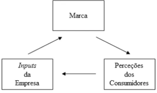 Figura 1 - Limites do Processo da Marca 