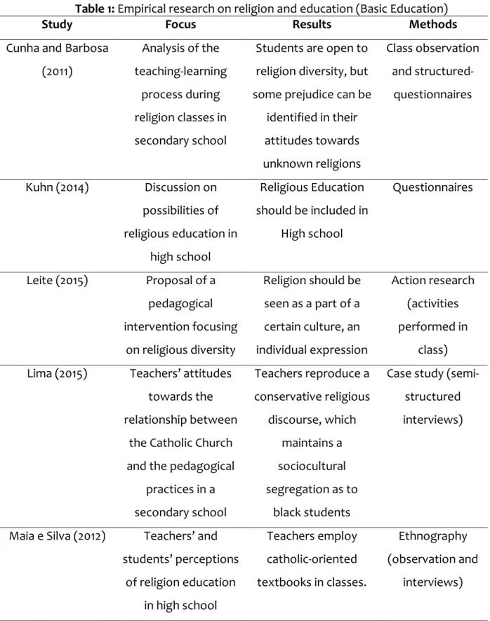 Table 1: Empirical research on religion and education (Basic Education) 