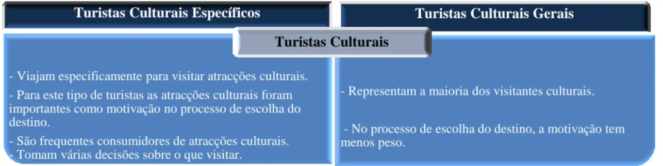 Figura 2.1 – Turistas culturais. 