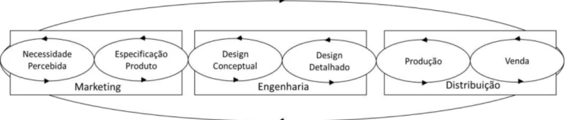 Figura 3 - Categorização do processo de MC. (Ferguson et al., 2010:2)