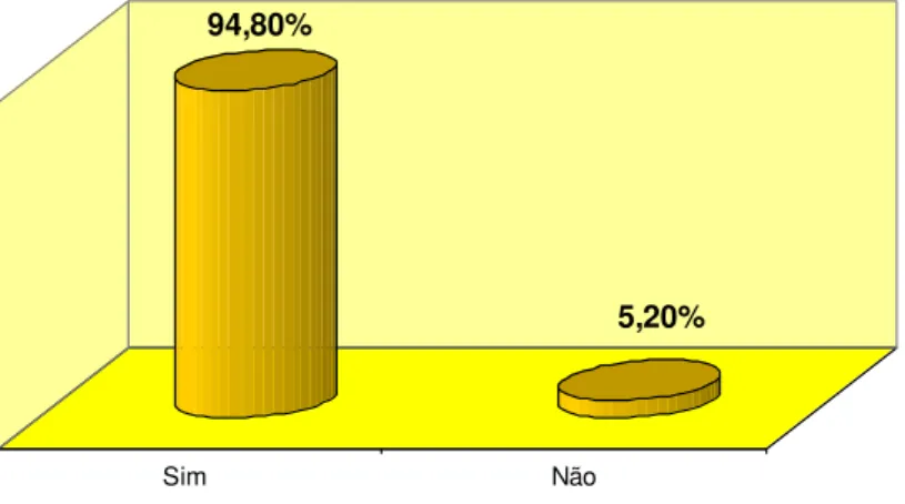 Figura nº 10  –  Representação percentual segundo a opinião dos inquiridos sobre o número suficiente  de tratadores que possuem 