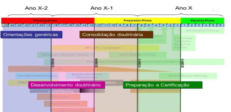 Figura 10 - Fases de um BG  Fonte:Ribeiro,2012 