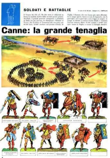 Figura 6: Representação do duplo envolvimento feito na Batalha de Canas e a diversidade  dos combatentes ao serviço de Cartago liderados por Aníbal