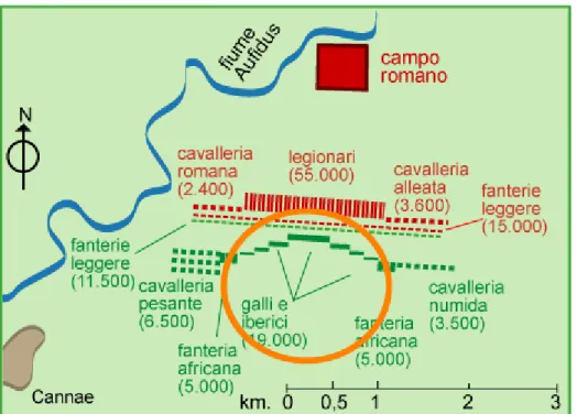 Figura  19:  Representação  do  dispositivo  inicial  e  consequente  desenvolvimento  táctico  da  Batalha de Canas