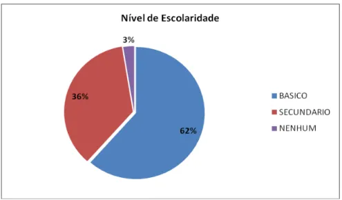 Tabela 3. Perceção da higiene Profissional 