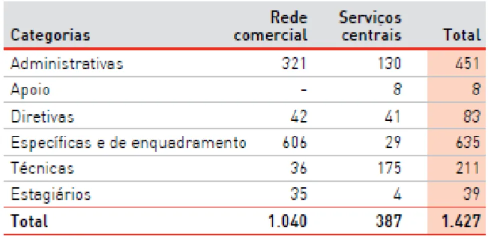 Tabela 1 Categorias Profissionais 