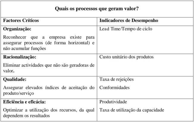 Tabela 13 - Perspectiva dos processos Internos  Fonte: Adaptado de Jordan  et al . (2008) 