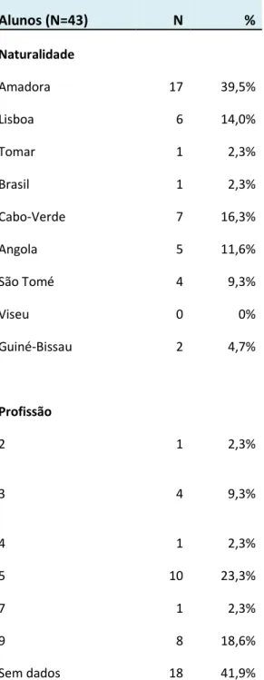 Tabela 3 - Caraterização dos alunos quanto às condições socioeconómica e  cultural da Mãe $ 7!89:; ! &lt; $ 7!89:; ! &lt; ! 