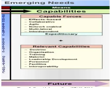 Figura 5: Capacidades a realizar (OTAN, 2006)  