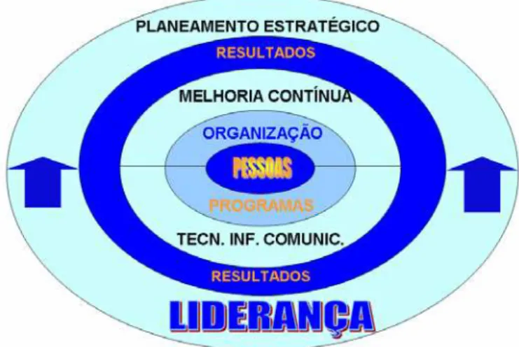 Figura 11: Vectores de Intervenção para atingir Excelência 