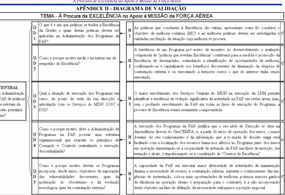 Figura 1: Tema  → QC  → QDs ← Hs 