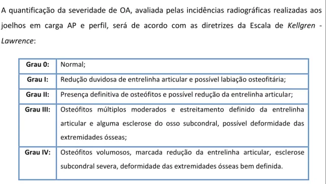 Tabela 3 -  Protocolo de RM 