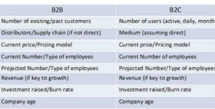Table 2 SEP Scale-up Metrics 