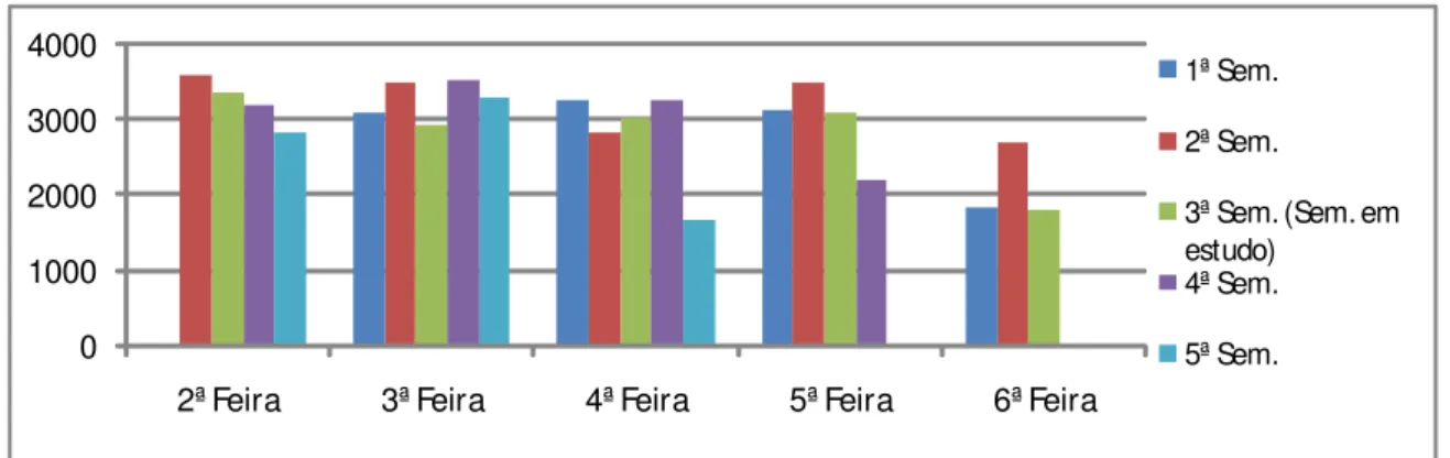 Gráfico  3:  Quantitativos  calóricos  (em  kcal)  das  três  principais  refeições  fornecidas  no  Aquart  AMA