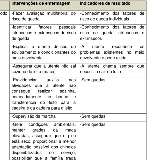 Tabela 1- Plano de Cuidados 