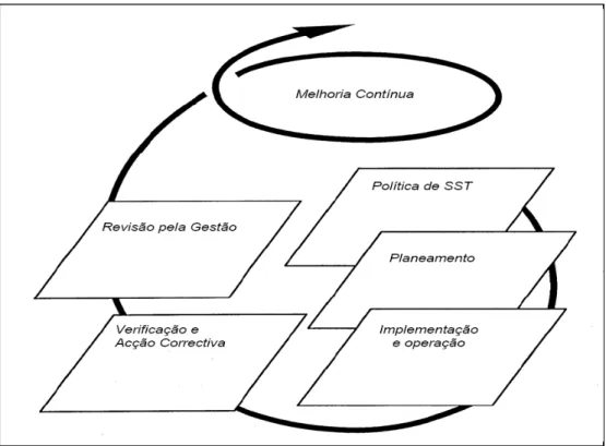 Figura 1   Modelo de sistema de gestão da SST para esta Norma 