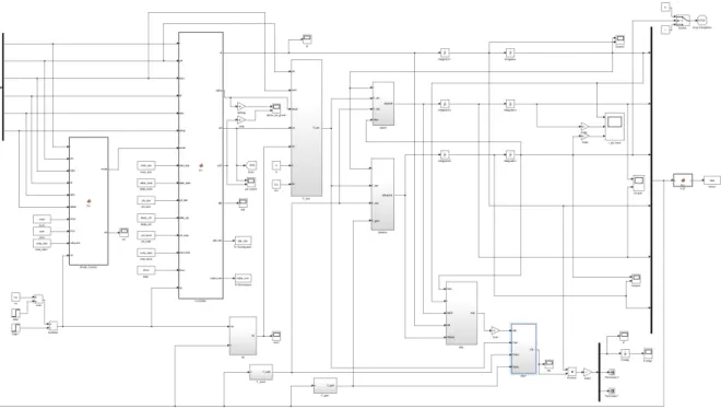 Figure 6: Simulink System