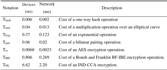 Table  4.5  shows  the  results  of  the  computational  cost  analysis  and  the  respective  comparisons