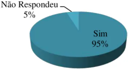 Gráfico 8 - Resposta dos formandos à questão &#34;Considera que a ação de formação terá impacto positivo ao  nível do seu desempenho?&#34; 